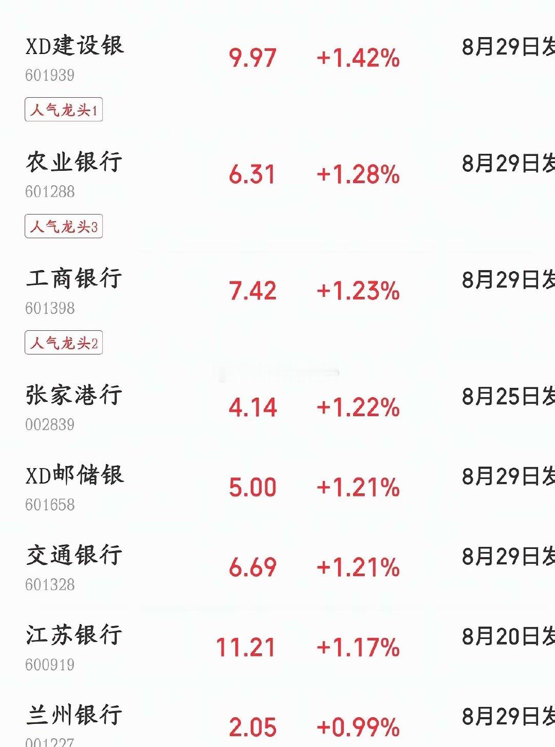 国家队也拉不动A股了，四大行都冒烟了，指数依然大跌今天A股又被外围股市带崩了，首