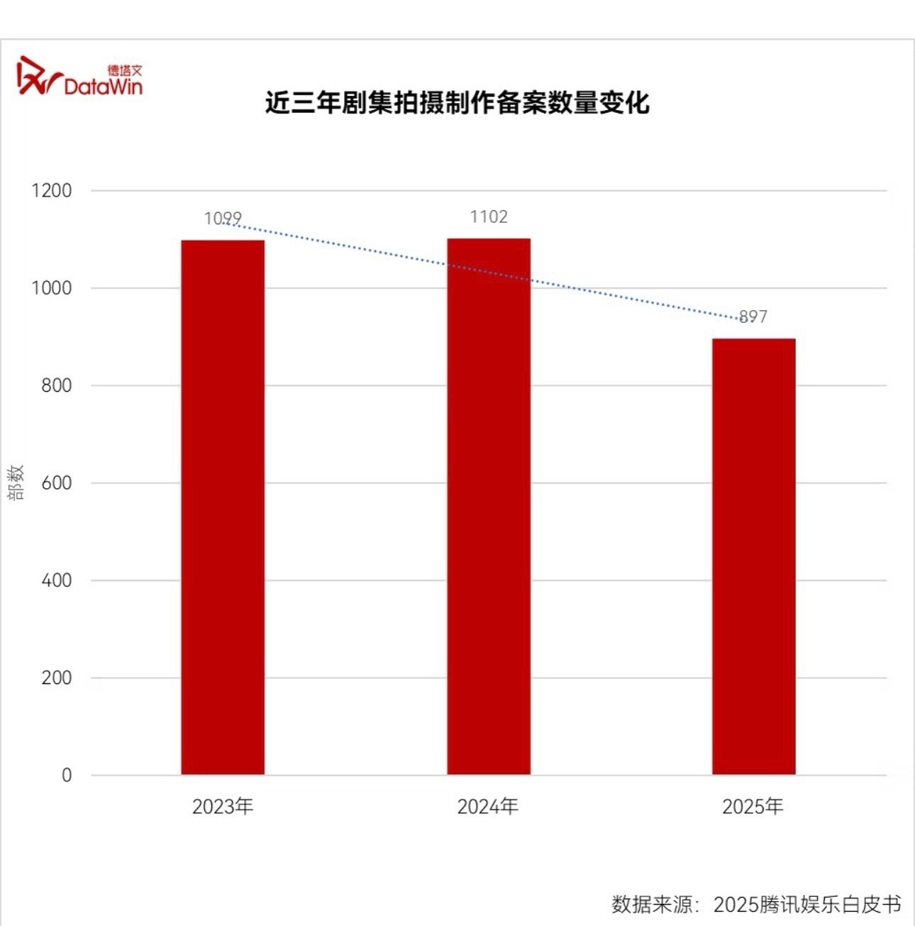 还是杨紫不会吹，业内直接说她霸榜