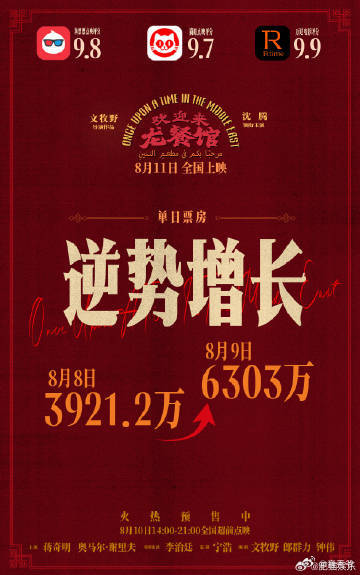 龙餐厅走势前期受喜剧标签影响开局平缓，随着真实口碑全面释放，单日票房接连实现逆跌