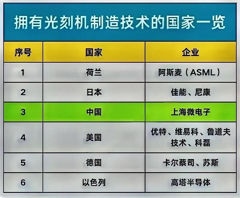 世界不理解，中国声称自己是一个发展中国国家，但在只有发达国家才能玩的领域（请注意