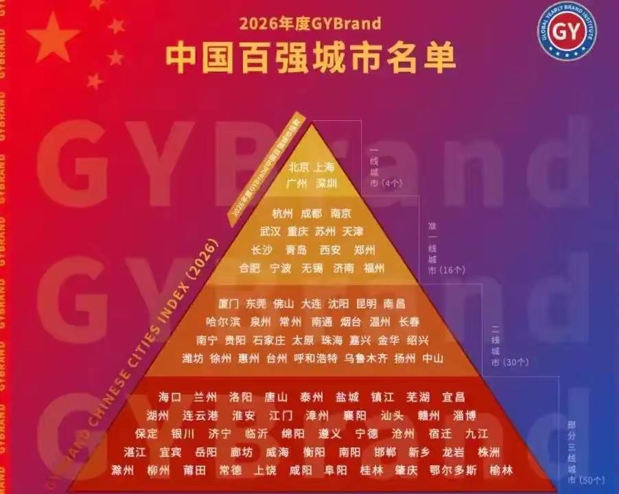 2025年还排在潍坊之前、引发部分临沂网友狂嗨不止的“二线城市”临沂去哪里了？二