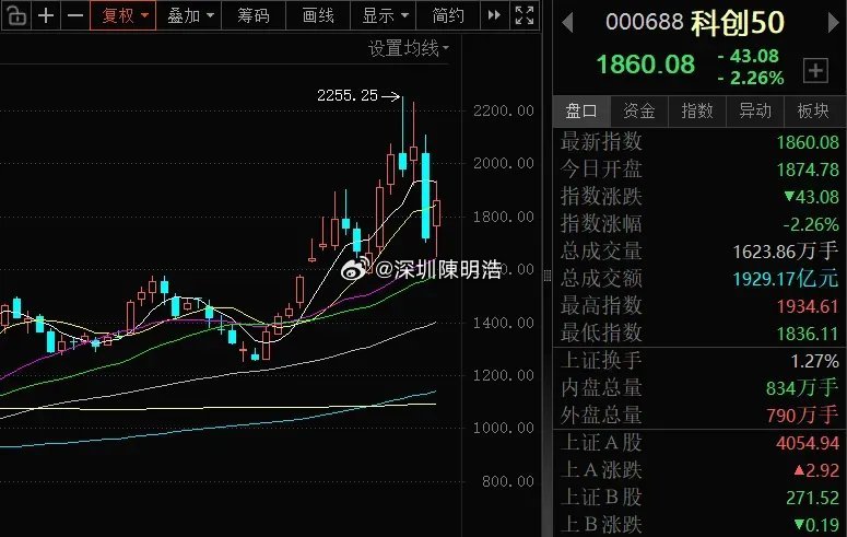 在不需要出手的位置强出手这波救市目的不单纯本周管理层又开始高调救市了，国家队