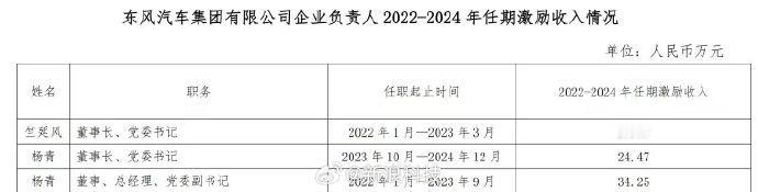 两大汽车央企董事长激励收入曝光说实话真的不高，跟外企比！一汽和二汽两位领导这点收