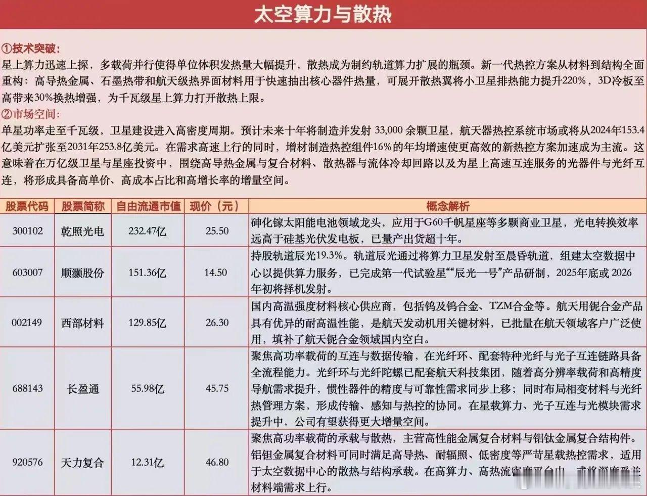 英伟达下周将举办数据中心供电短缺峰会，一是可能提到燃气轮机，二是可能提到太空算力