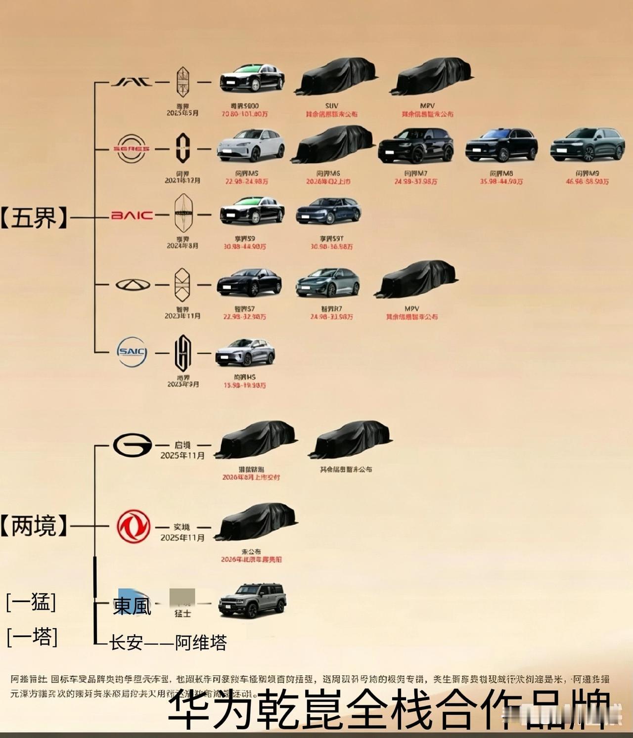 华为合作汽车品牌动力电池有了其他选择？国轩高科、欣旺达与中创新航成为鸿蒙执