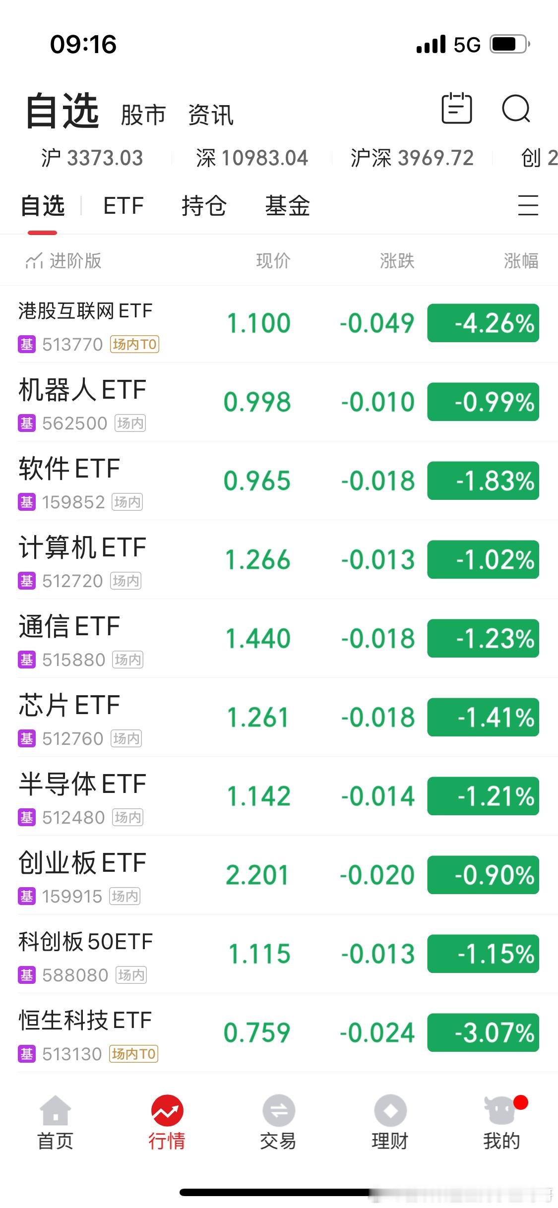 集合竞价有点过于惨烈了啊。[哭哭]