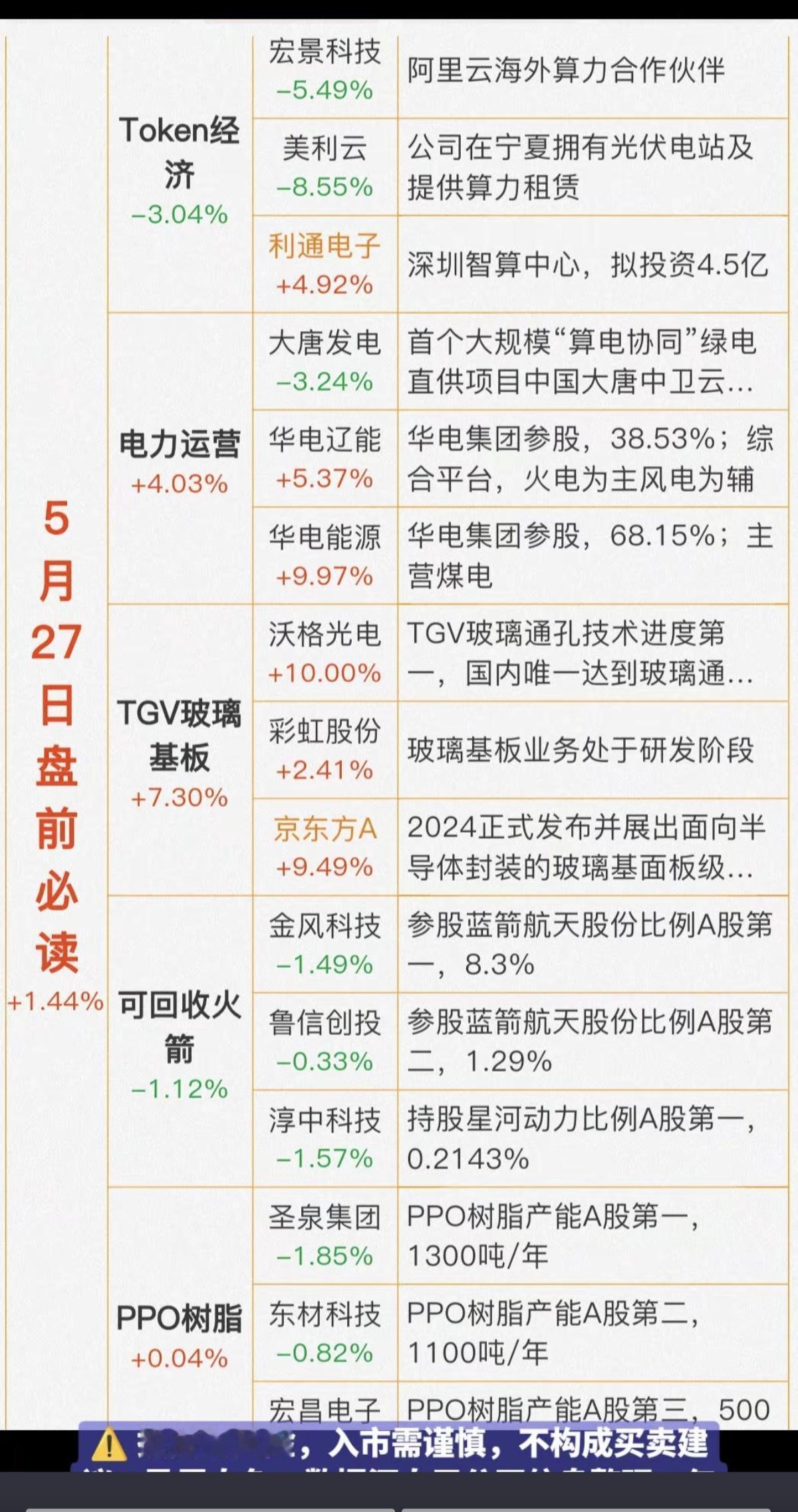 5.27周三财经热点信息必读！1.Token经济2.电力运营3.T