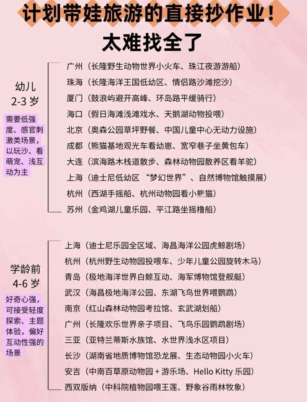 带娃旅游攻略！适合3～18岁，亲子游目的地大全