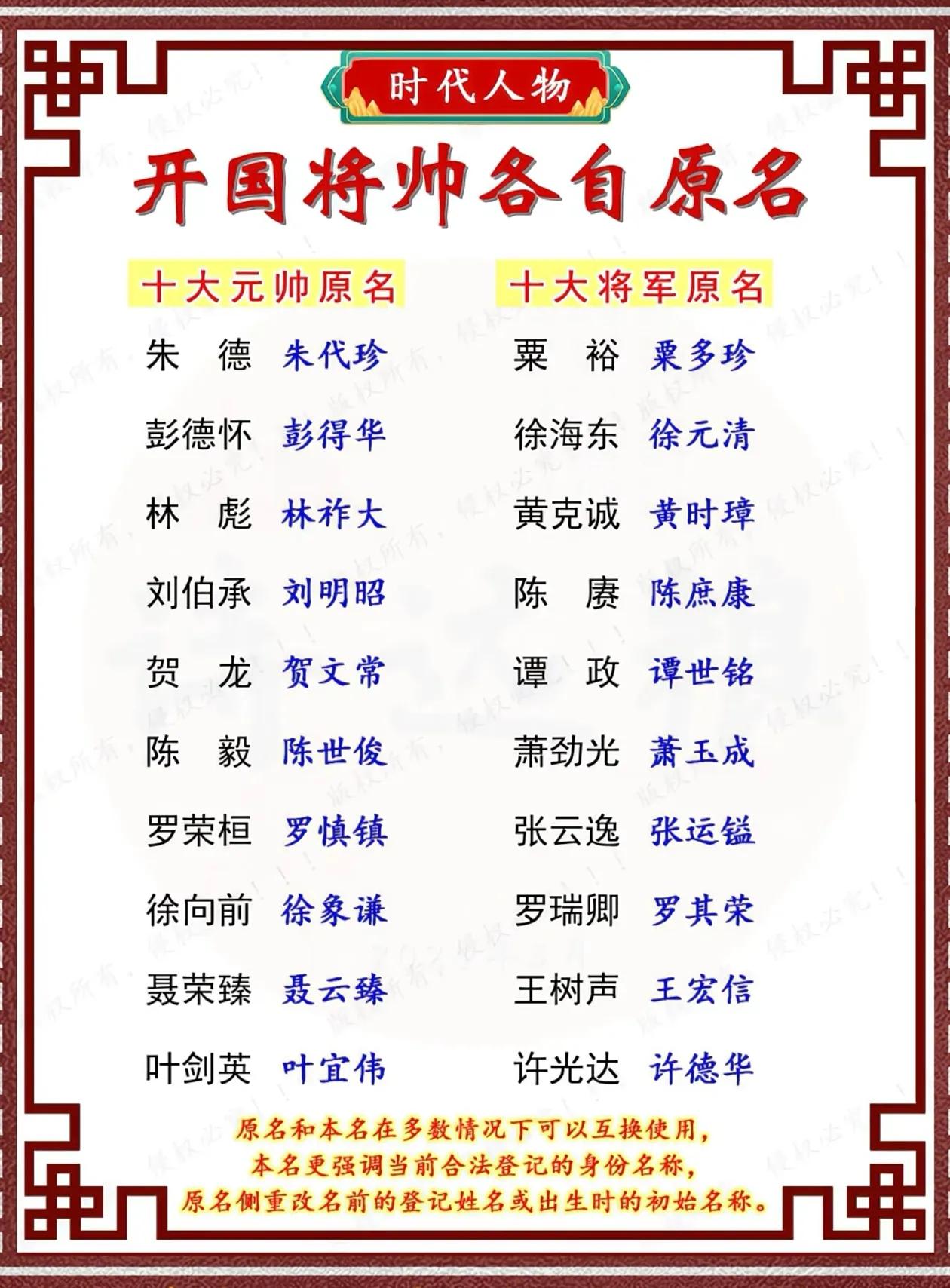 开国十大元帅与十大将军原名