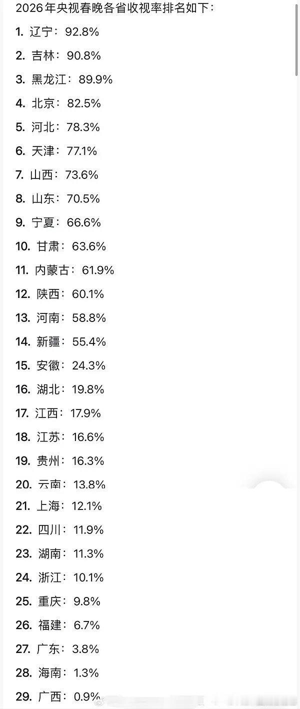 海南人广西人年三十干啥，都不看电视么