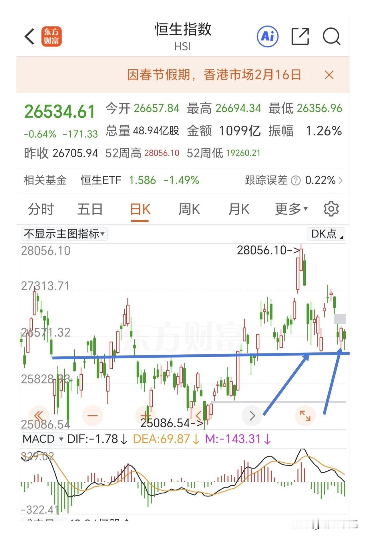 为什么老是拿港股调整了说事呢？好像跌了这么一点，天就要塌了一样。透过现象看本质，