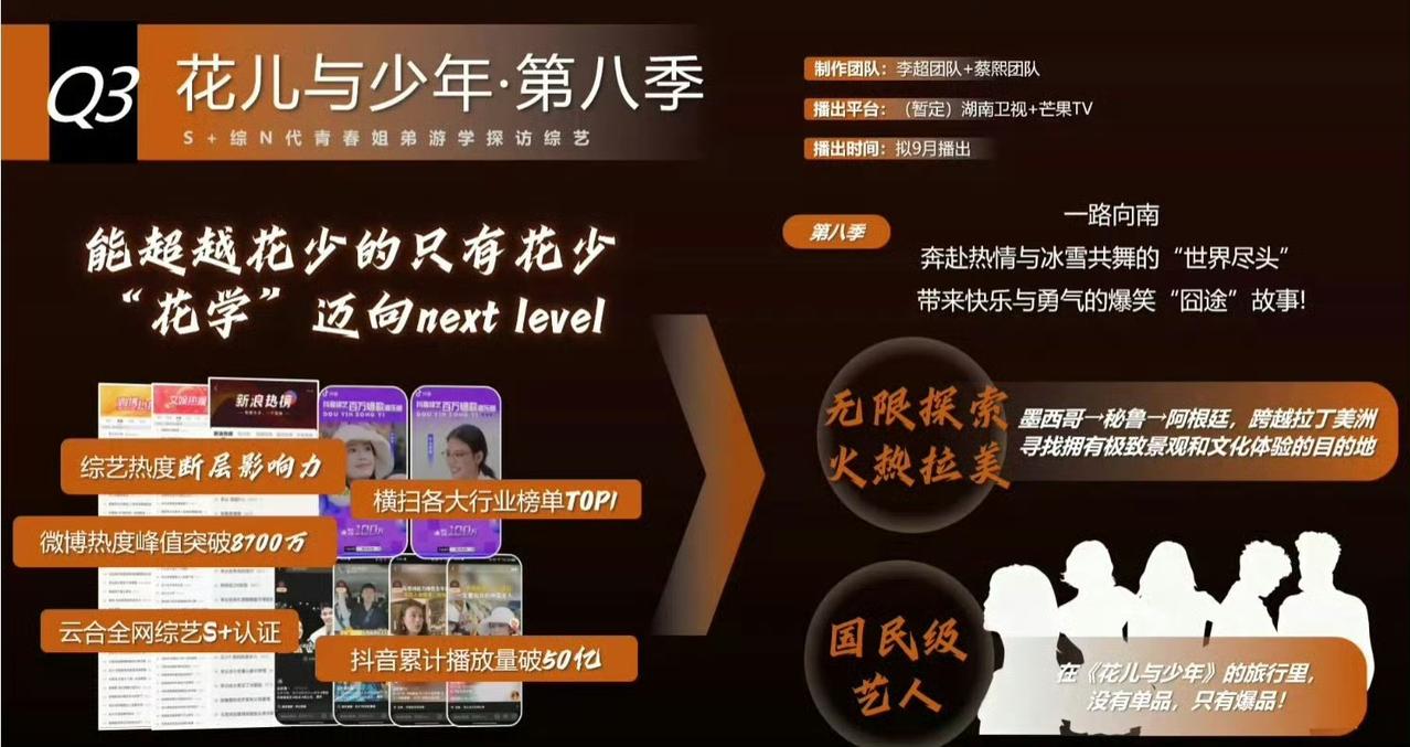 谁懂！花少8常驻阵容杀疯了，四位大奖级戏骨同框花少8完整常驻名单正式落定，