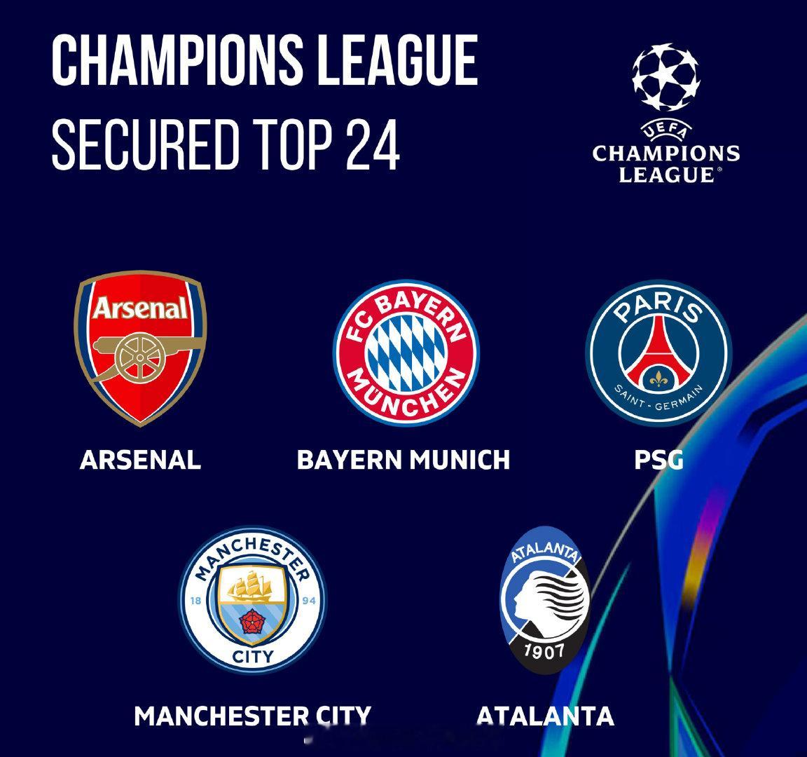 【欧冠五队提前晋级】欧冠首阶段6轮比赛，积分榜排名前五的球队，包括阿森纳、拜仁、