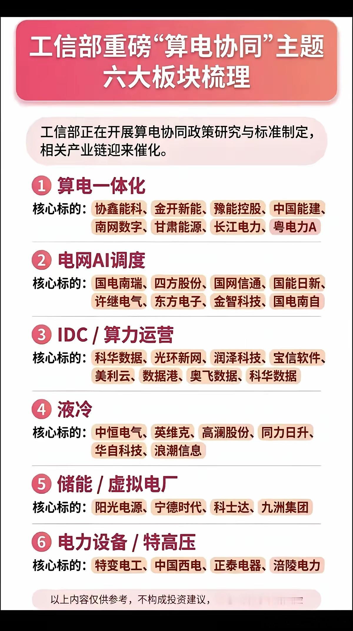 工信部重磅信息，提出“算电协同”主题！个股梳理！这就像是给数字世界和电力世界牵了