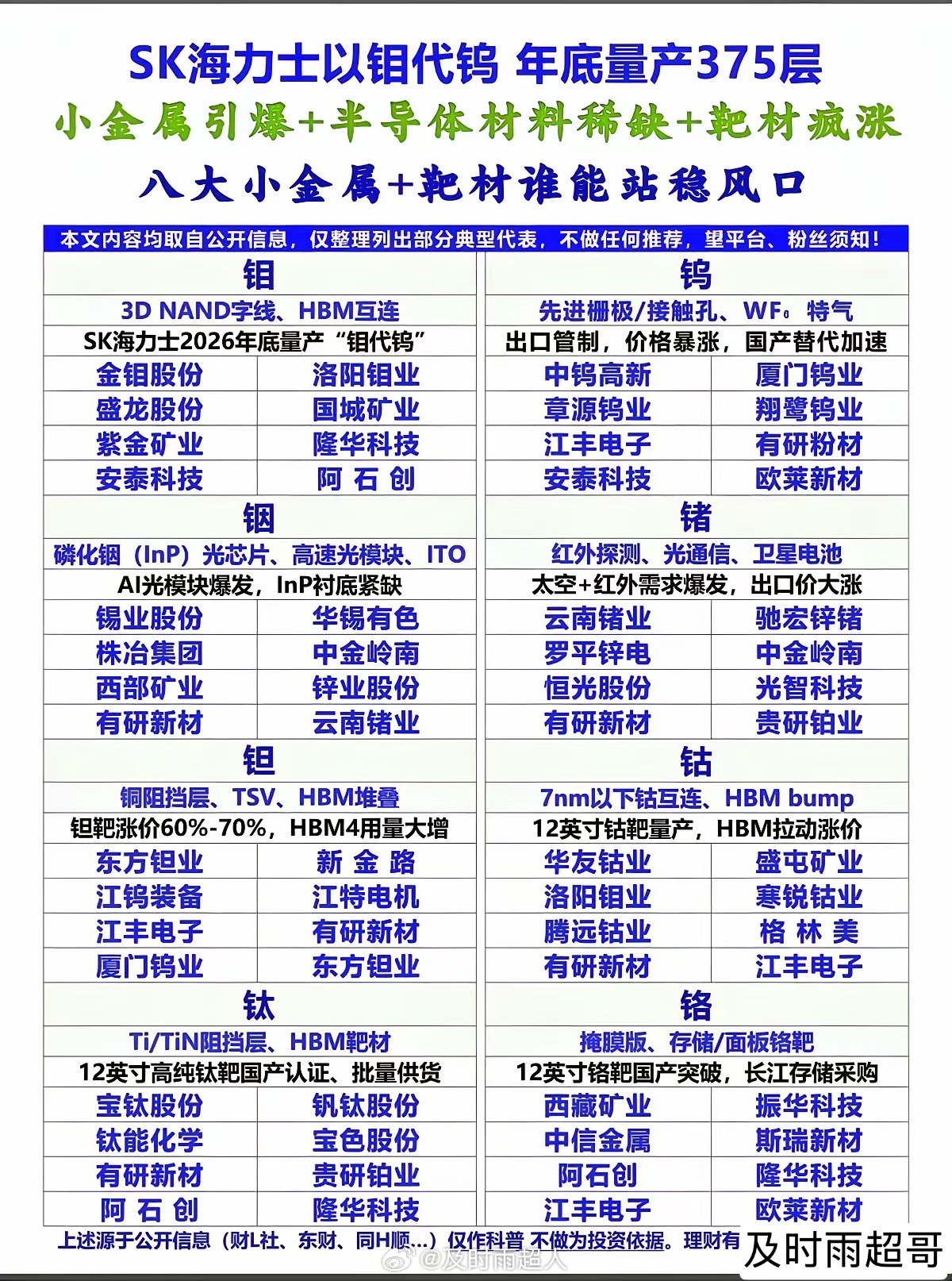 钼、钨、铟、锗、钽、钴、钛、铬八大核心小金属大集合！各自在半导体、算力、存储等方