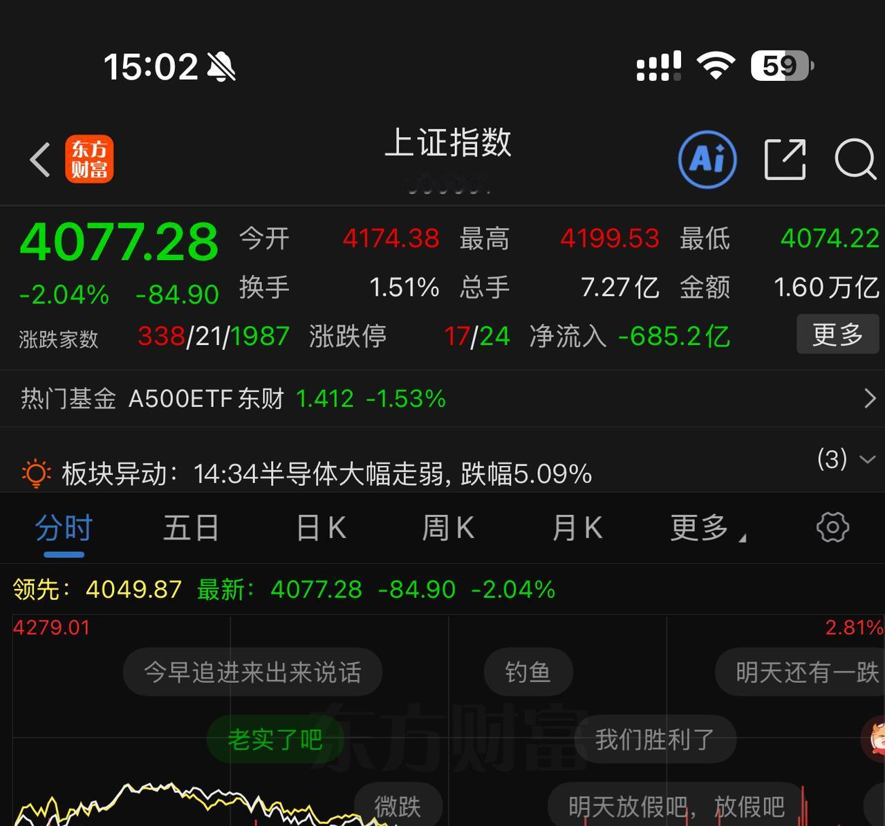 刚刚收盘！A股午后突发大跳水！沪指重挫84点，普跌背后的真相究竟是什么？今天