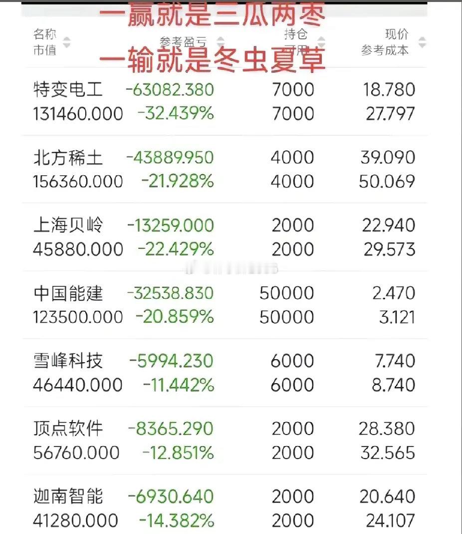A股很奇怪，不管你多少钱买的都能套住你，亏1000很容易，赚100很难！你可以补