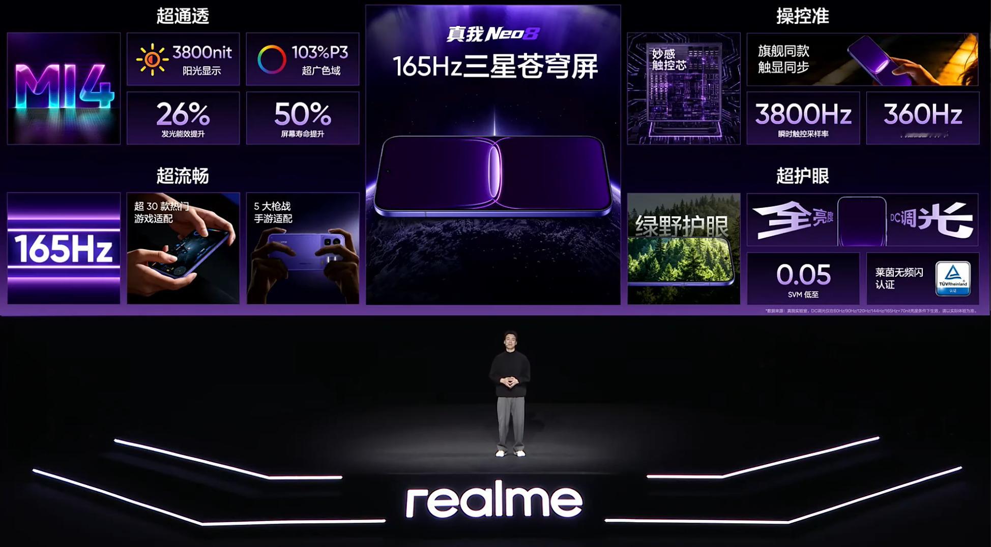 一图看懂真我Neo8这块165Hz三星苍穹屏，M14发光材料，局部峰值高达650