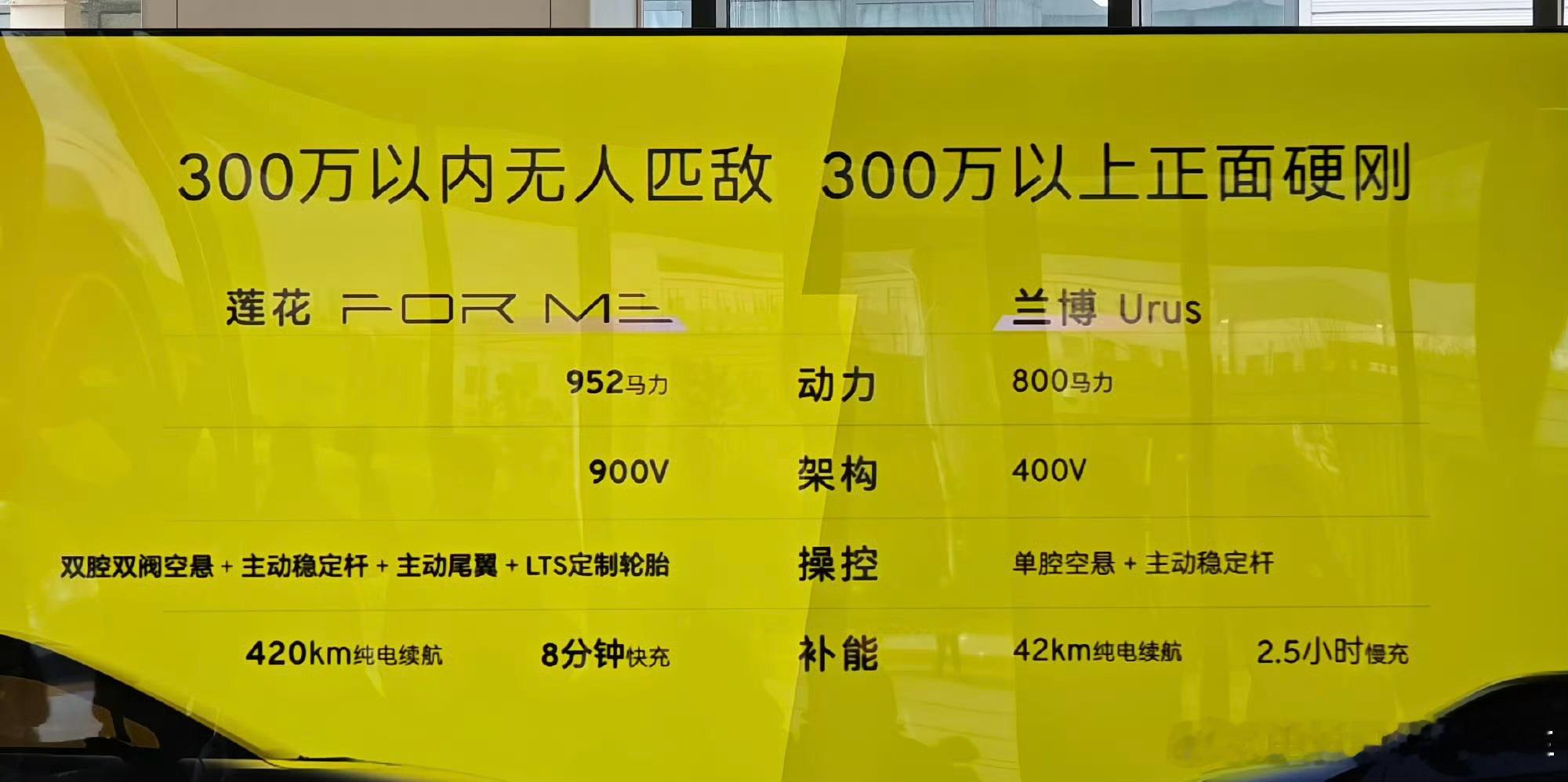 当路特斯把最新的FORME和兰博基尼Urus放在一起，就能看出这款车定位很明确