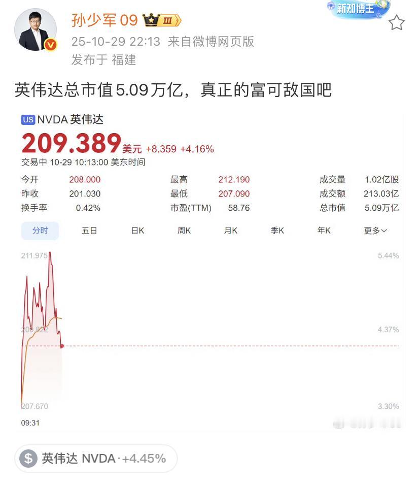 孙少军：英伟达总市值5.09万亿，真正的富可敌国吧！这个计价的价格还是美元呢
