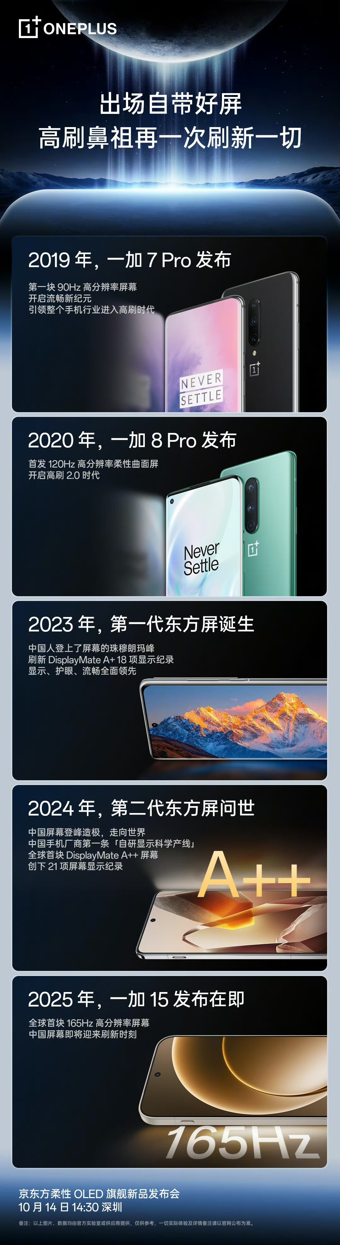 一加15看了一下物料，总结给大家这块屏幕的一些特性：1、165Hz的OLED