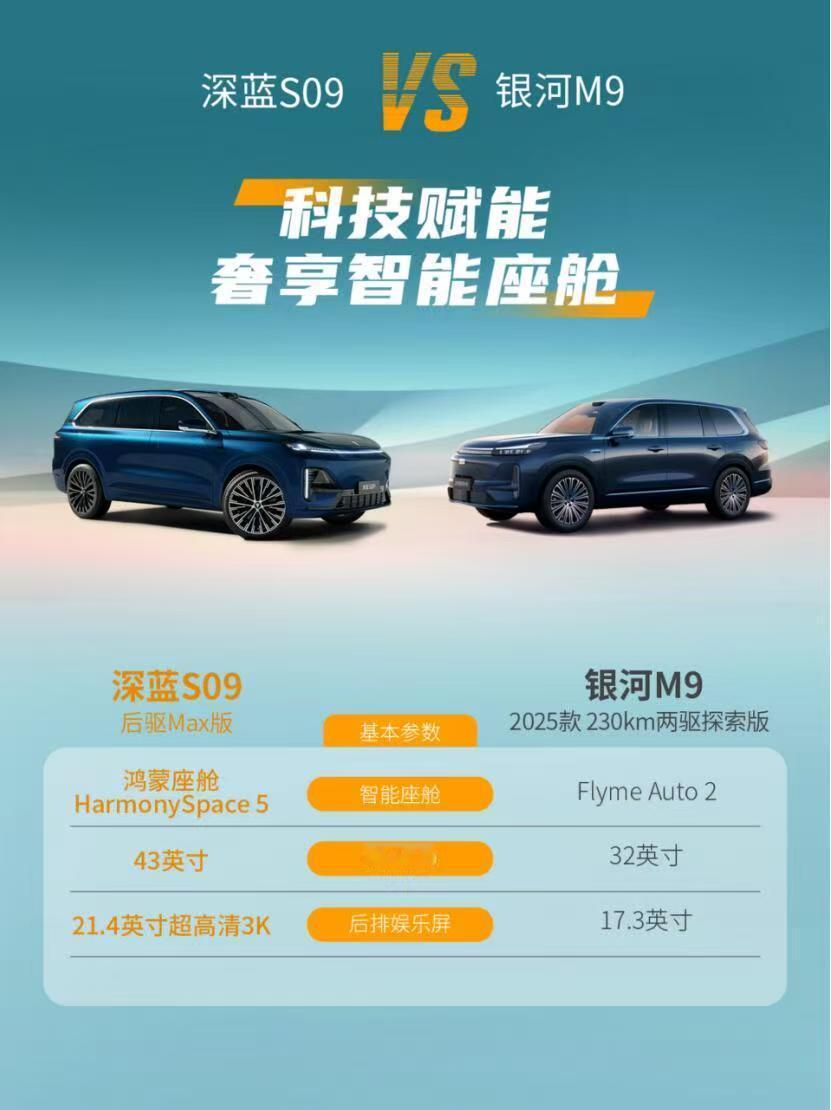 20万级大六座SUV怎么选？深蓝S09级别更高，且配置全面进化。深蓝S09后驱M