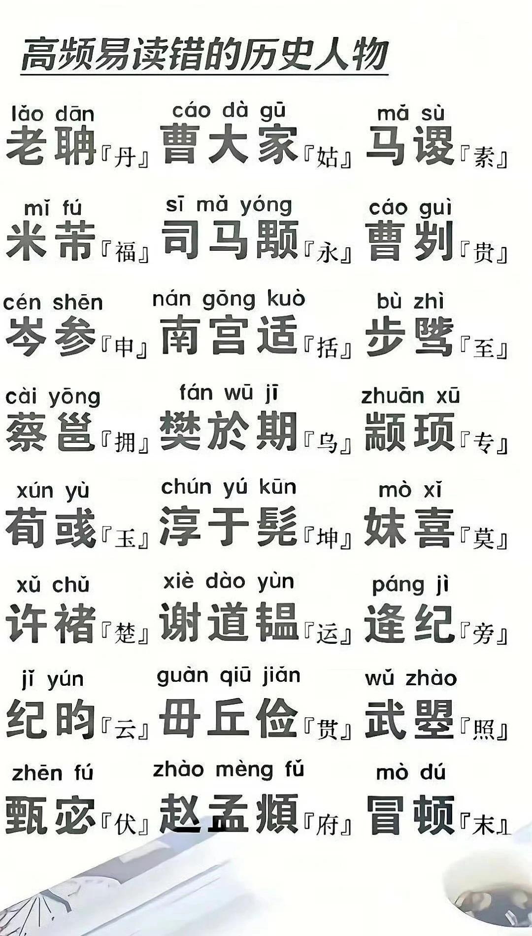 别再读错古人名字！这份生僻读音表，值得收藏中华文化博大精深，不少历史人物名字