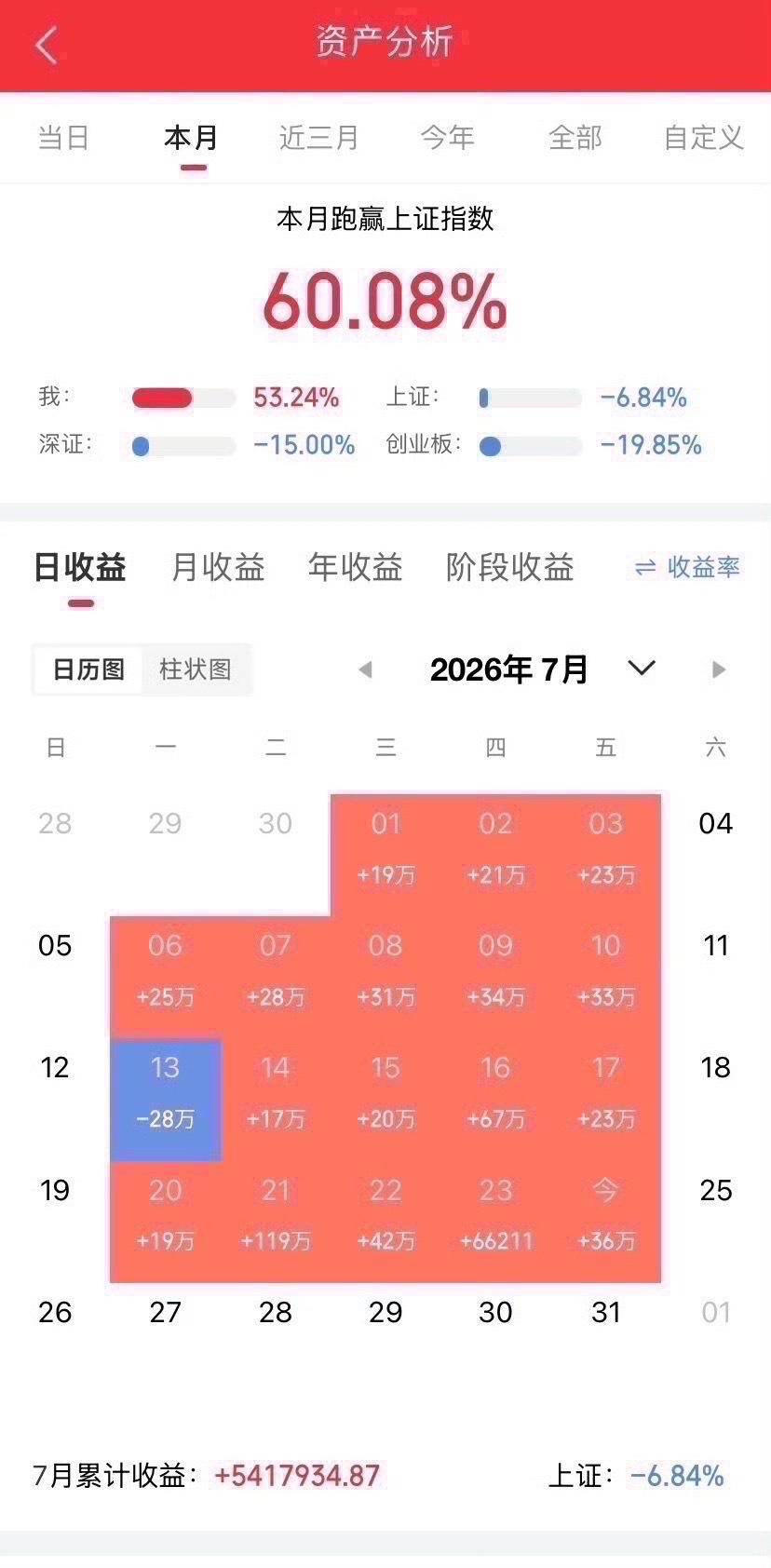 所有人注意，明天A股能赚钱的方向，只有三个，多一个都没有。第一个方向，电力。不是