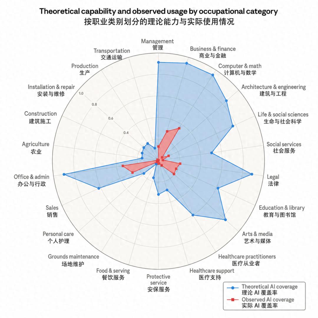 “毕业生水平是1.0, 企业需求是5.0”, AI时代大学计算机专业该怎么办?
