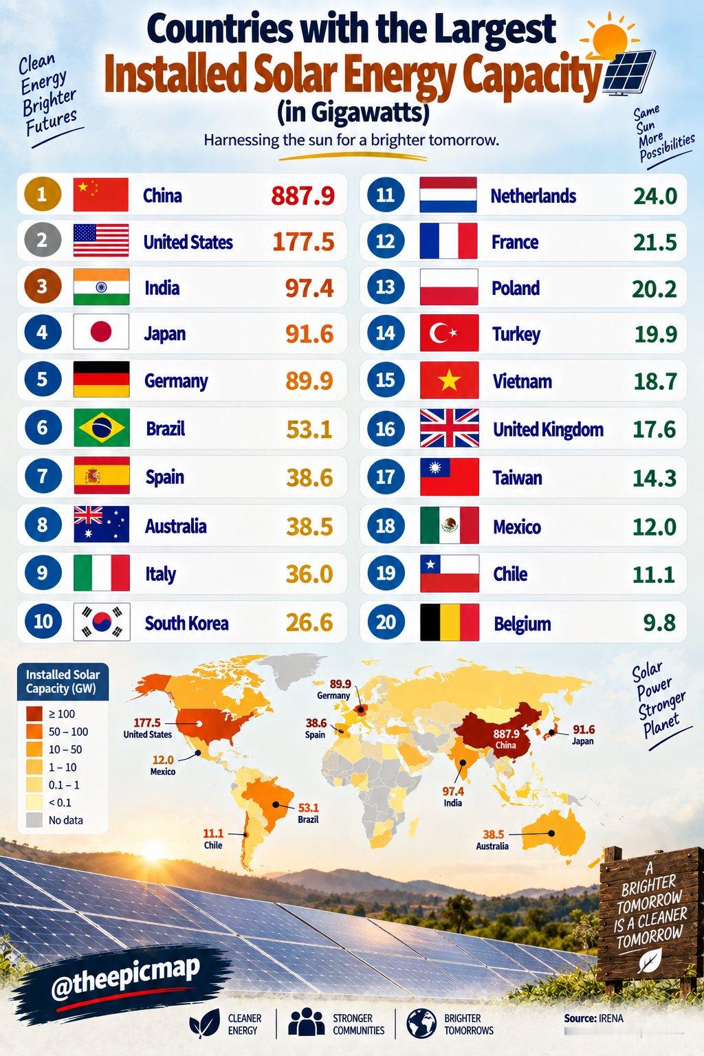 全球太阳能安装量TOP20​​​