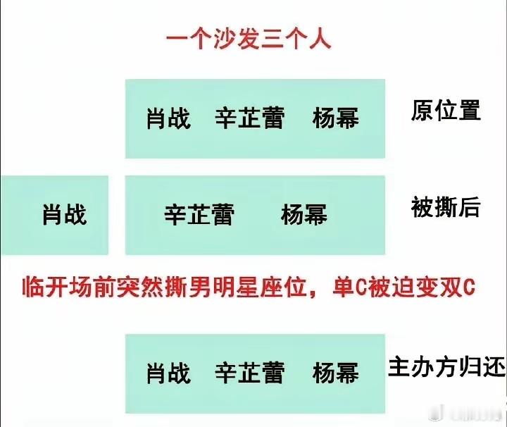 撕座位始末原来早就安排好了的，后来某人作妖撕名牌换别人座位。幸亏后面工作人员又换
