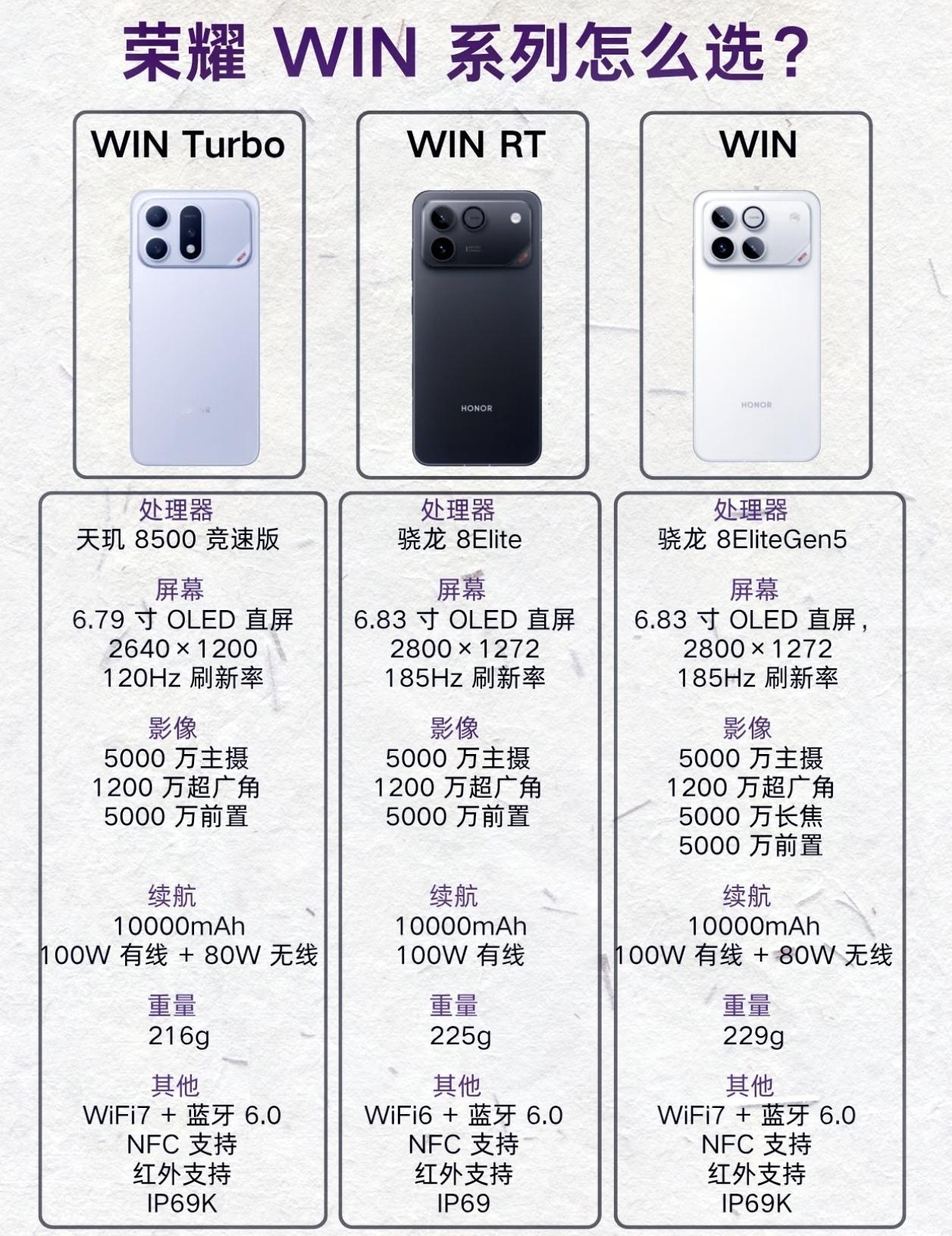 荣耀WIN系列三选一，别纠结了，听我一句。标准版12+512，性价比直接拉满。