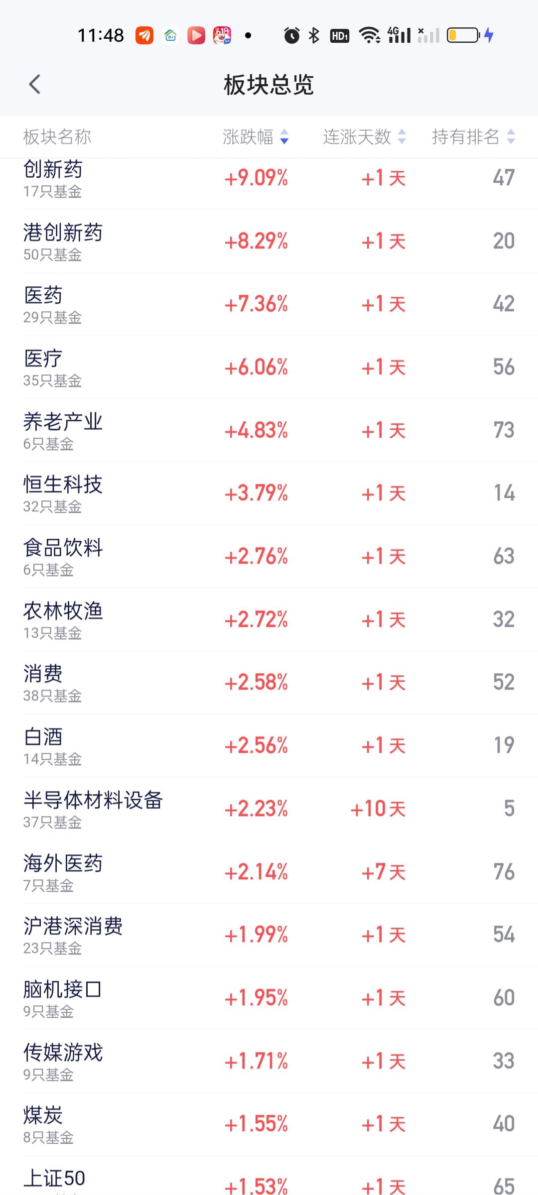 创新药，港股创新药，医药，医疗今天大爆发没有问题，但明天能不能延续行情这里要打一