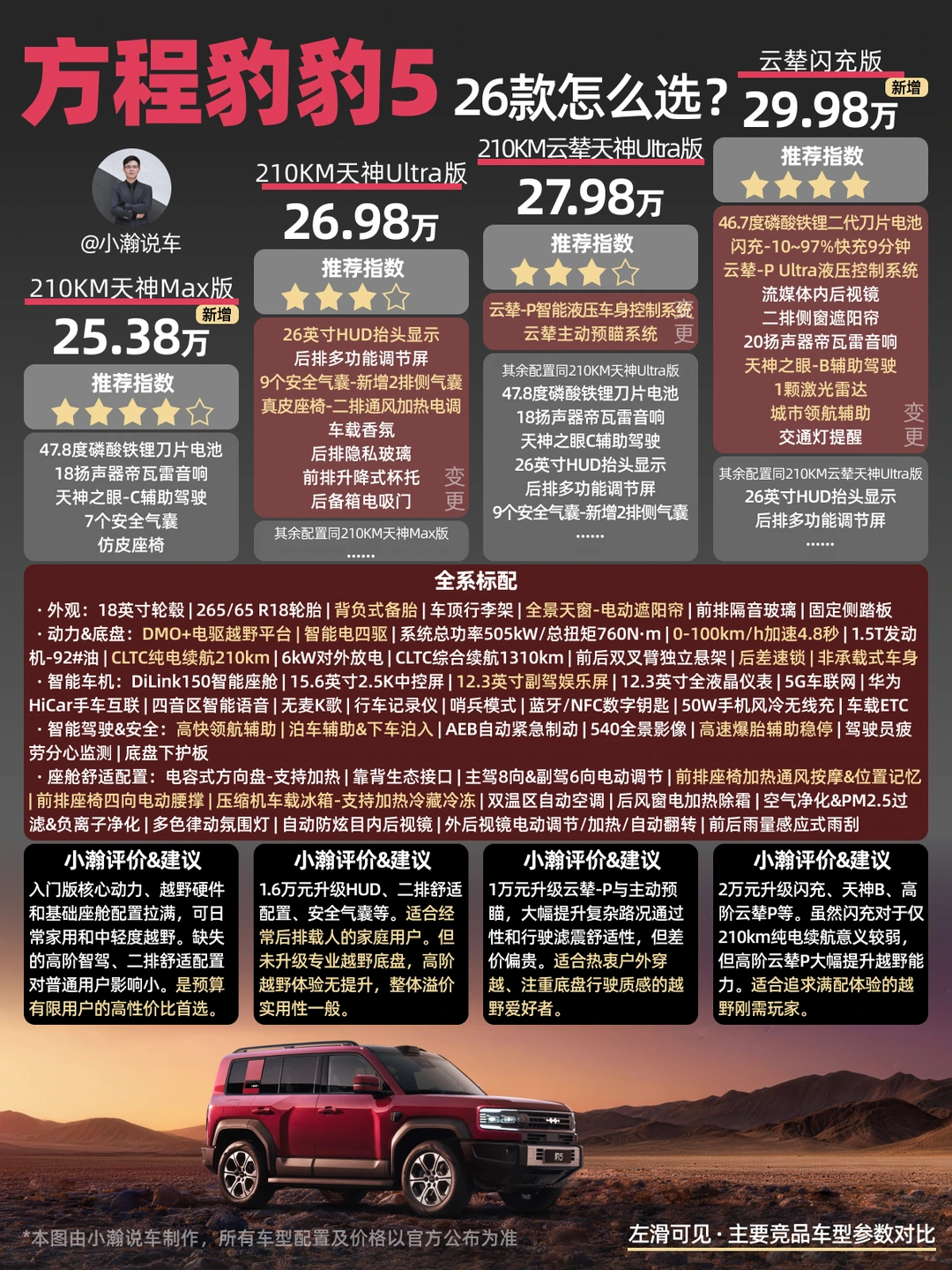 新车解读：26款方程豹豹5闪充版配置怎么选