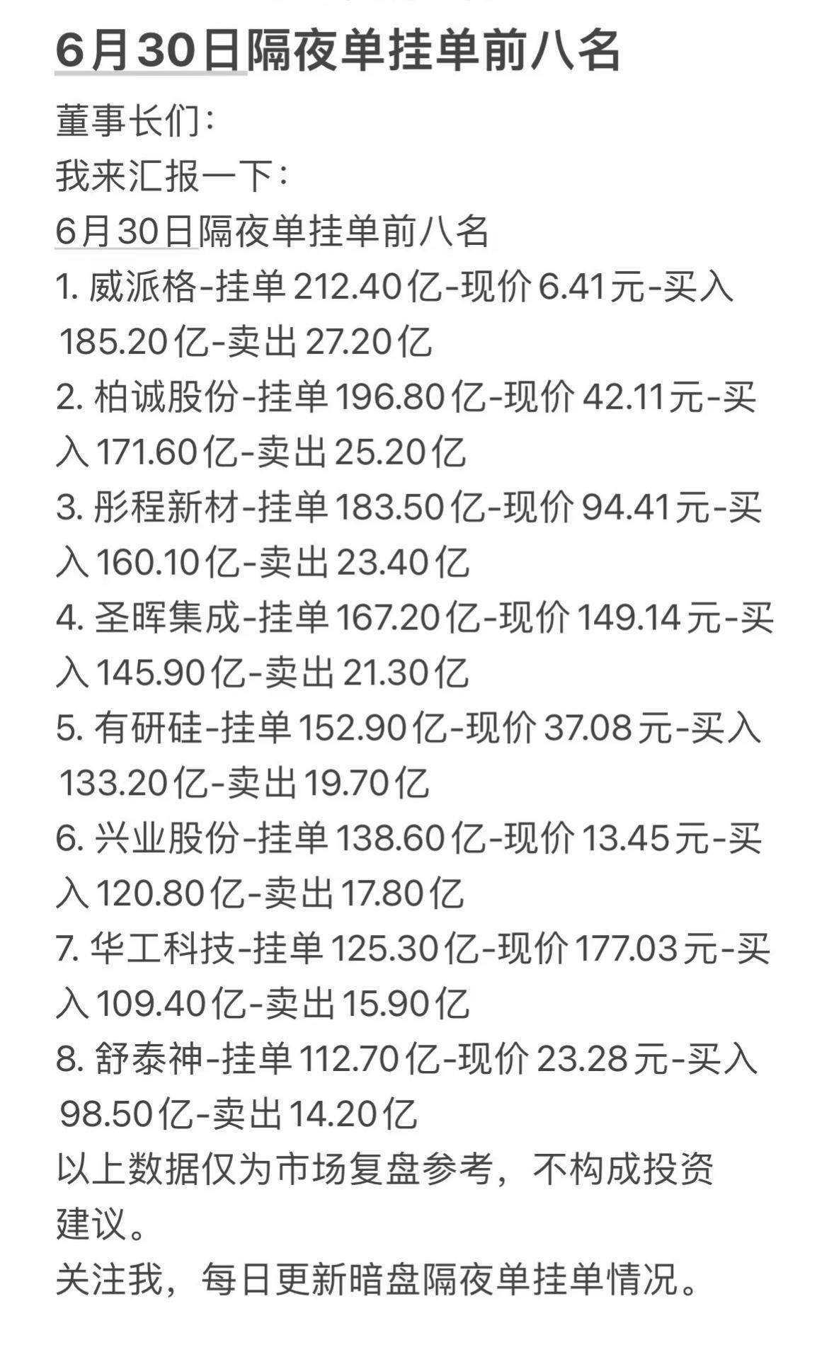6月30日暗盘隔夜单挂单前八名，市场复盘参考！6月30日暗盘隔夜单挂单前八名