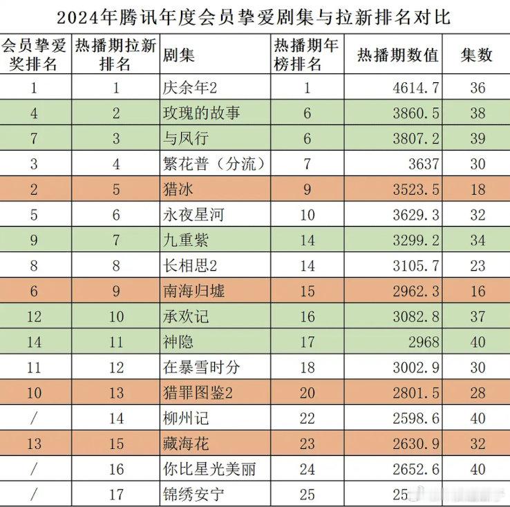 南海归墟这么强，一直没听过这剧​​​