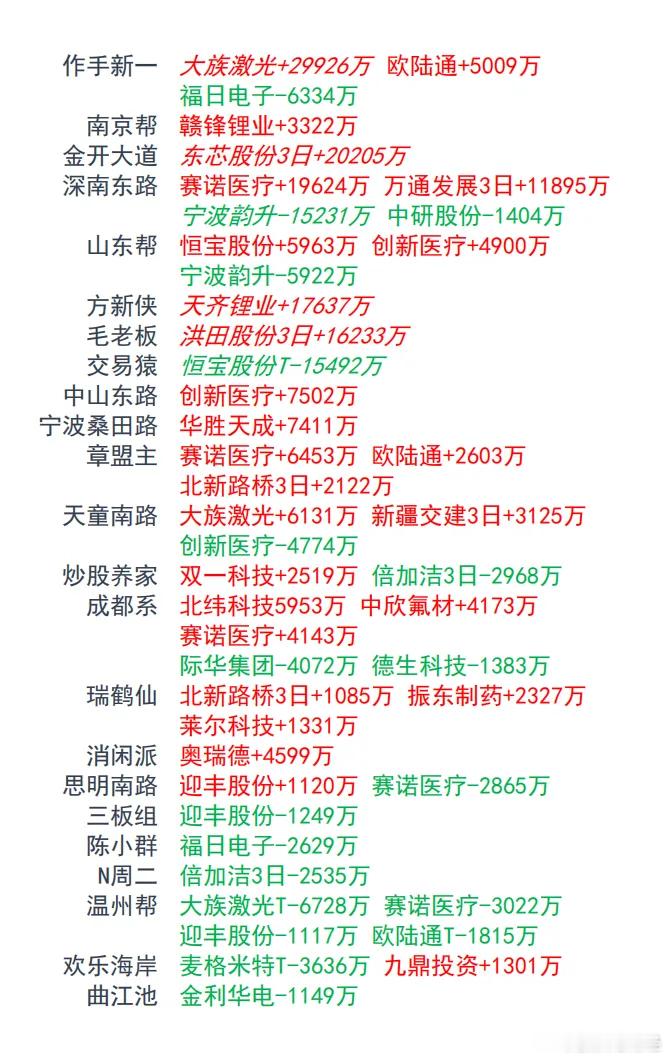 8月11日游资龙虎榜​​​