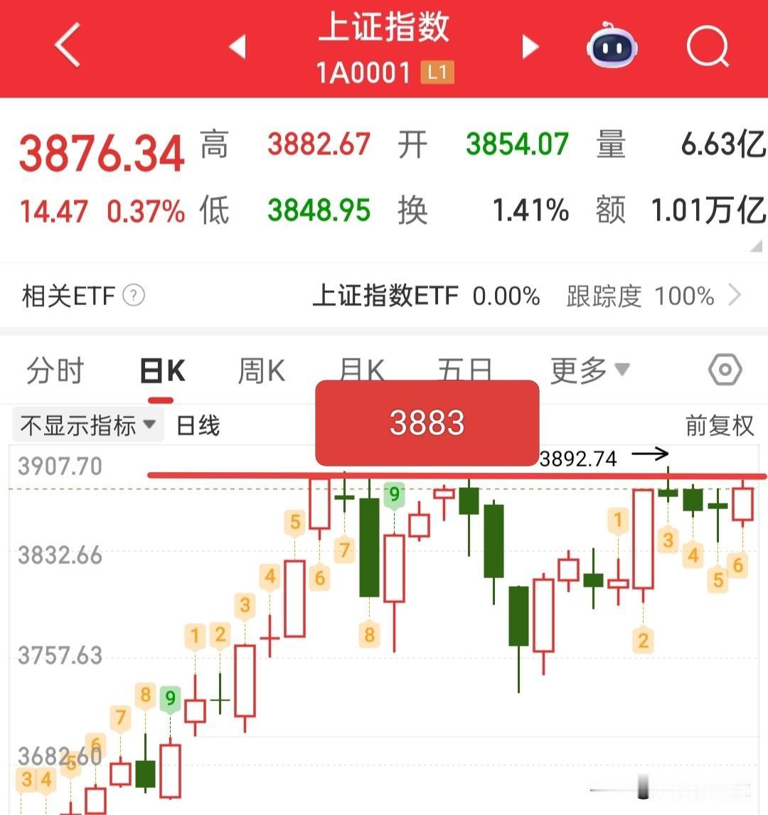 消息落地，预期之内，这就不是什么消息了，反而要小心昨天的先手资金砸盘！今天怎