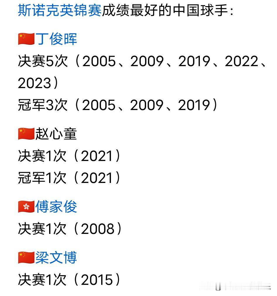 英锦赛又到了最好的时候！斯诺克历史上中国球员有四人打入过决赛，8进决赛4次夺冠