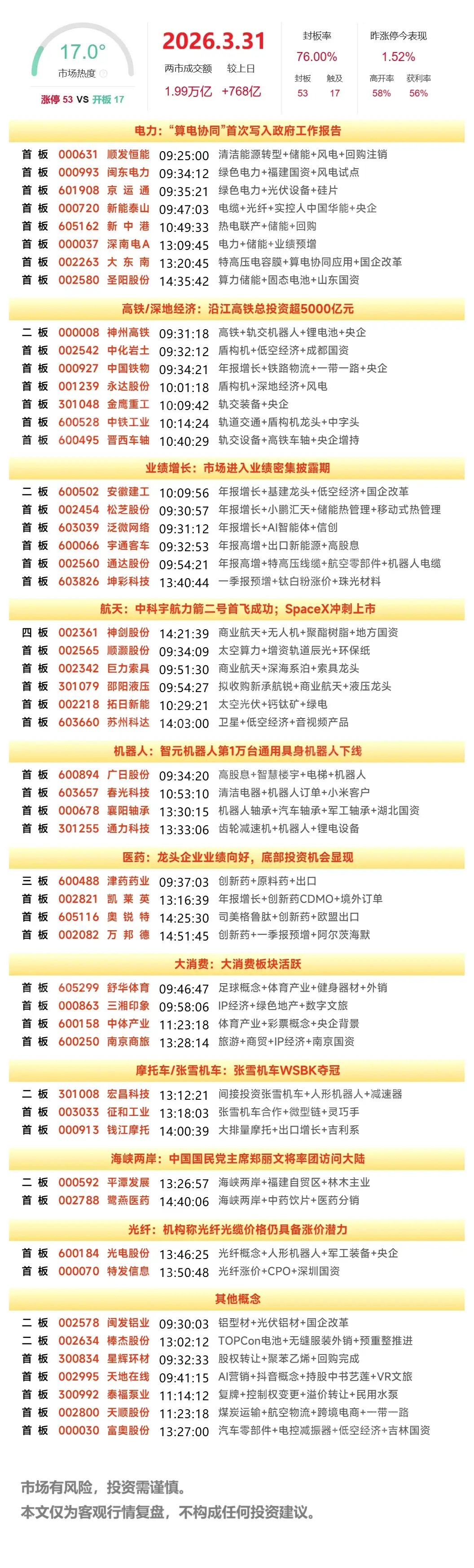 3月31日复盘：平潭发展、神剑股份、神州高铁、京运通、拓日新能隔日走势的一些看法