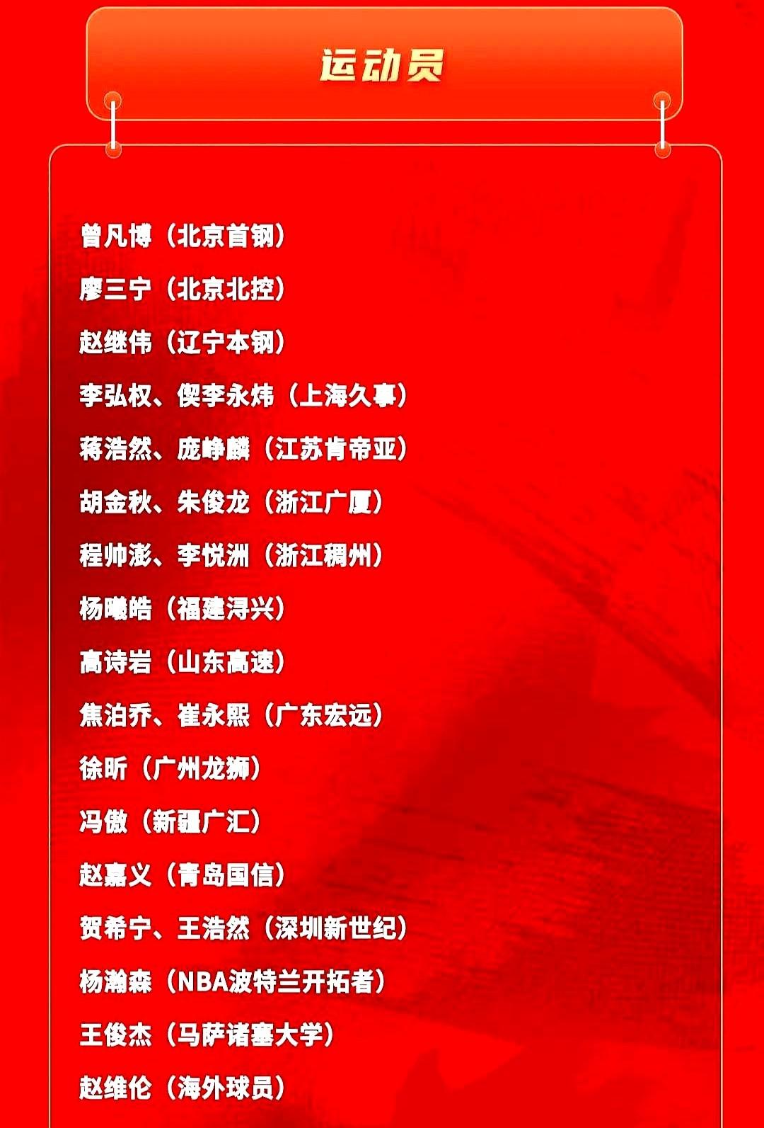 中国男篮新一期集训名单一出，直接把球迷给看不会了。一想起上次他穿着国家队队服，