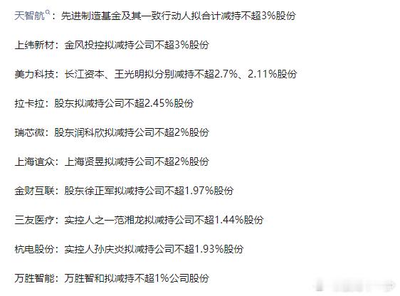 又是一批减持公司​​​