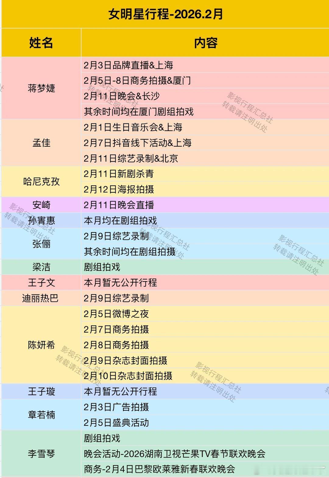 2026年2月女明星行程第二弹蒋梦婕孟佳哈尼克孜安琪张俪梁洁王子文