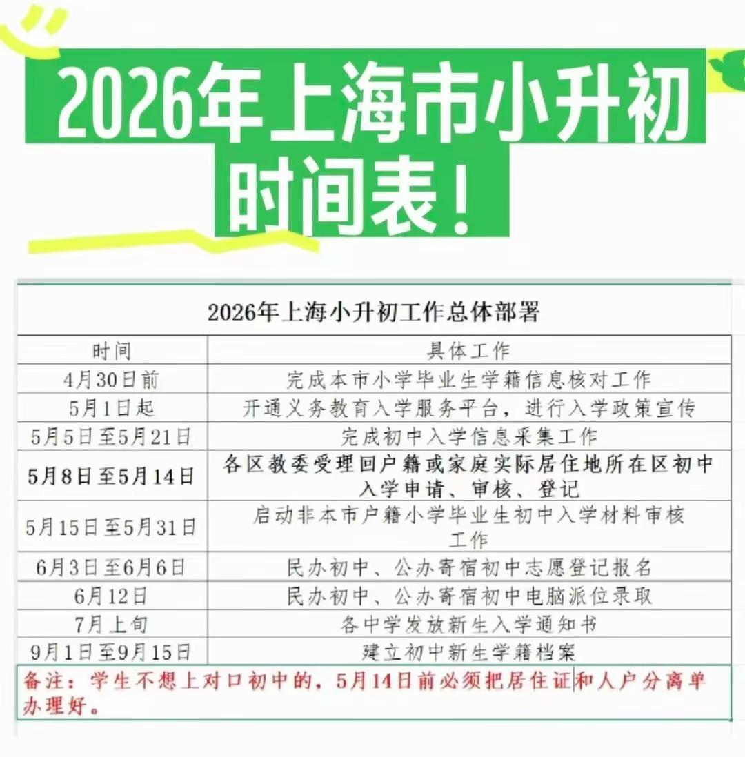 26年小升初时间规划表。上海有小升初的家长注意一下时间截点，有需要的家长需要按照