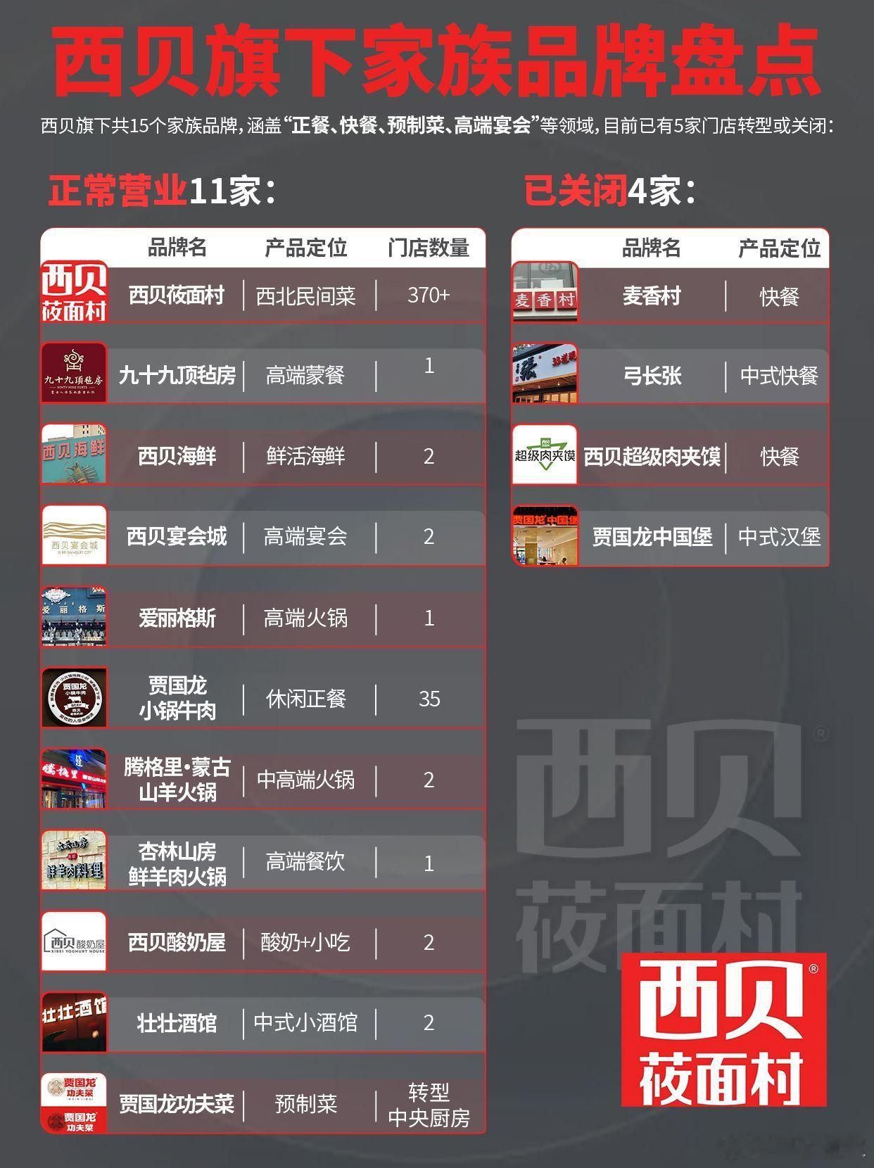 贾国龙和他的西贝家族品牌​​​