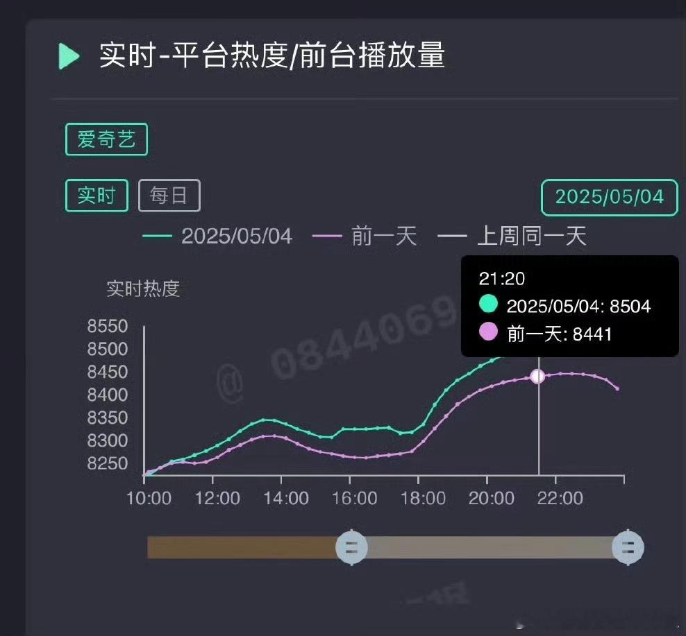淮水竹亭热度淮水竹亭后面之前真的挺好看的，完美的诠释什么叫群像​​​