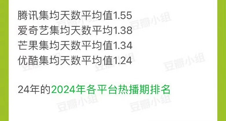 白鹿粉丝投入了30w云包场，5亿角色热度，周边目前还在销售已经超240w，花了1