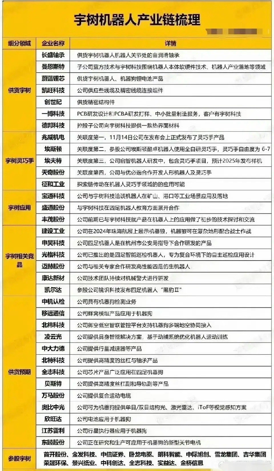 全球最厉害的公司英伟达老板看好中国人形机器人产业链（建设工业，中大力德，长盛轴承