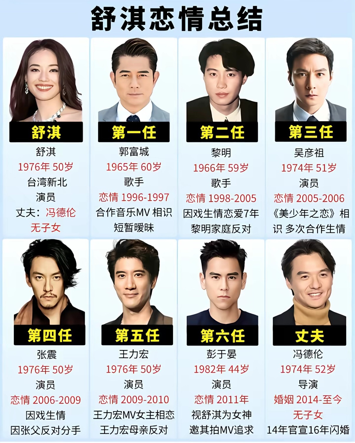 舒淇四大天王谈了两个全是男方家长不同意