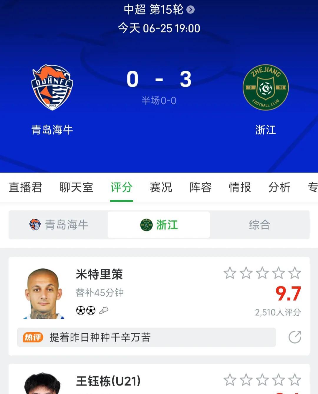 中超联赛浙江队3-0击败青岛海牛，赛后不得不提的几个关键情况:1、18岁的王钰